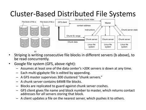 Distributed Memory File System 的图像结果