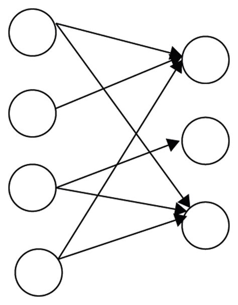 Local Connection 的图像结果