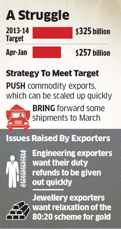 Government to boost commodity exports to meet target - The Economic Times