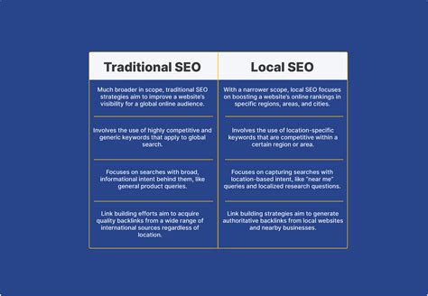 How Local SEO Works and Why It Matters - SearchBerg Marketing