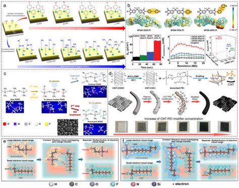 Smart Textile Triboelectric Nanogenerators: Prospective Strategies for ...