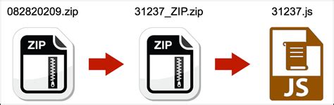 “Blank Slate” Campaign Takes Advantage of Hosting Providers to Spread ...