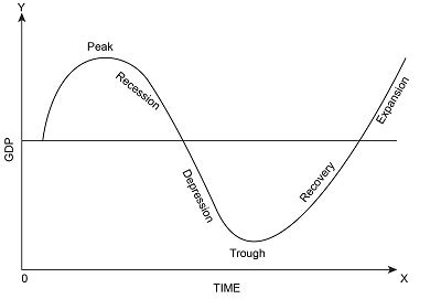 Business Cycle Example 的图像结果