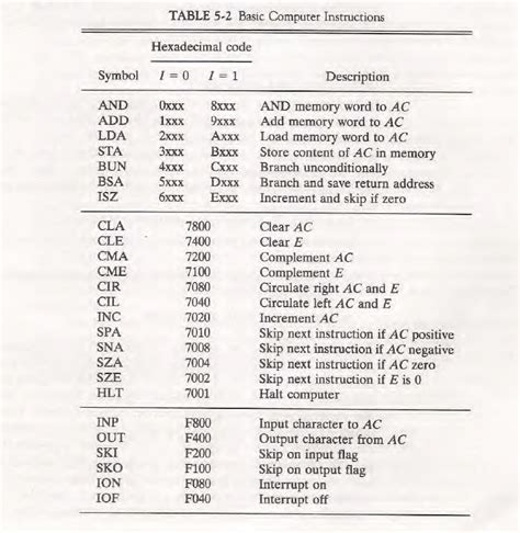 Image result for Basic Computer Instructions