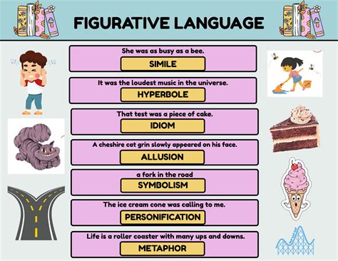 Figurative Language and Imagery: Free Resources for Teaching and ...