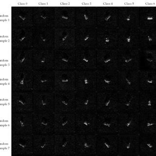 Conditional Gan Image Example 的图像结果