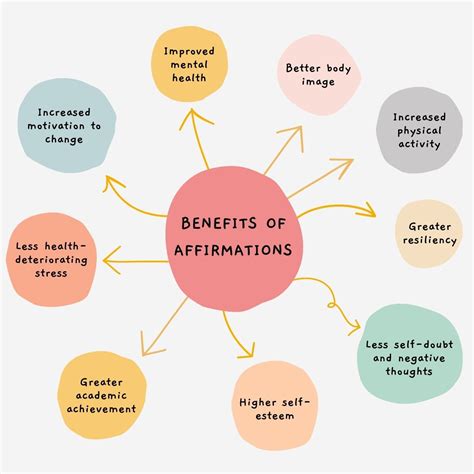 100+ Powerful Affirmations for Health