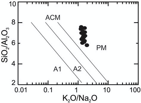 Geochemistry of Recent Brahmaputra River Sediments: Provenance ...