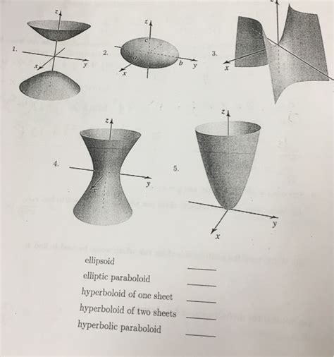 Solved 3. 1. 2. 4. ellipsoid elliptic paraboloid hyperboloid | Chegg.com