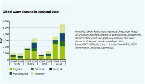 World to suffer 40 percent water loss by 2030: UN Report - India Today