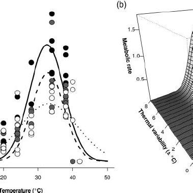 Image result for Non Parametric Model Specification