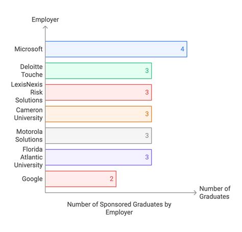 Florida Atlantic University : Admission, Ranking, Acceptance Rate ...