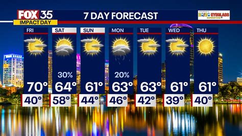 Orlando weather: Clear and cold through the night, temperatures ...