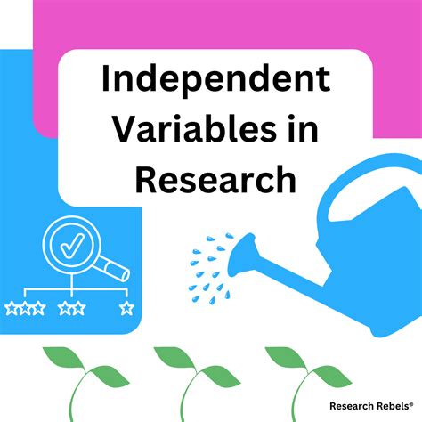 Controlled Variable Science Variables: Independent, Dependent,
