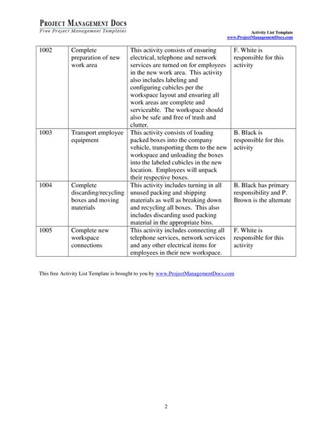 Project Activity 的图像结果