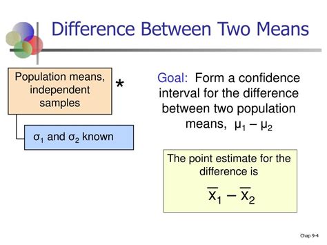 Image result for +Comparing Two Sample Means Hypothsis Testing