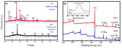 Transformation of Glass Fiber Waste into Mesoporous Zeolite-Like ...