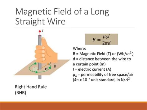 Image result for Magnetic Field Tutorials