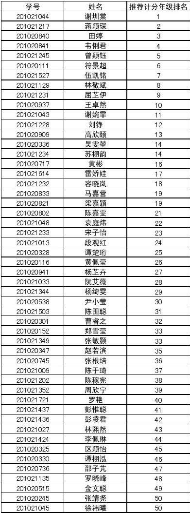 鹤山6人上榜！2023年江门“新时代好少年”名单来了_腾讯新闻