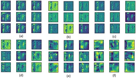 Image result for Convolution Layer Example