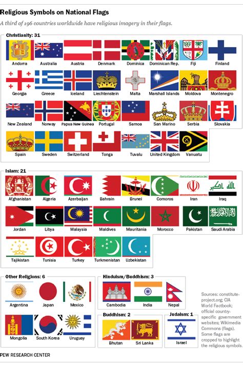 World Flags and Names 的图像结果