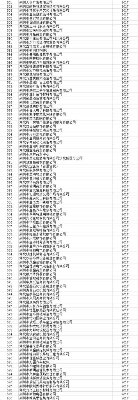 荆州市2017年度纳税信用A级纳税人名单出炉—荆州新闻—荆州新闻网