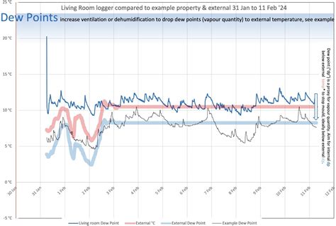 Damp Proofing Slurry 的图像结果