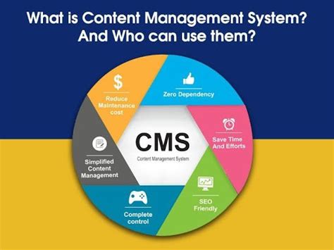 Content Management System Program 的图像结果