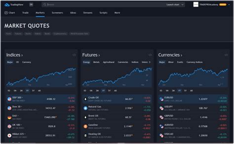 Image result for tradingview basic tutorial