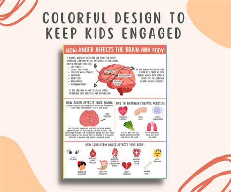 Anger Affects on Brain & Body Handout for Kids & Teens – MindSpace
