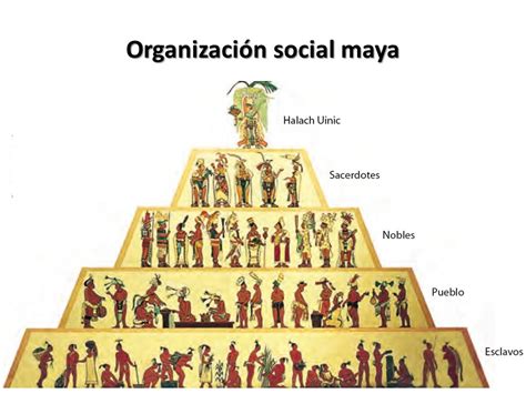 ORGANIZACION SOCIAL MAYA