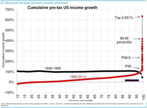 Wealth Distribution Chart 的图像结果