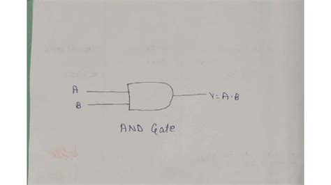 COA 7,12: Logic Gates and Truth Table Verification Notes - Studocu