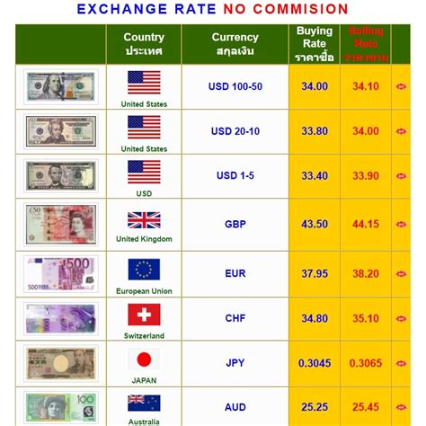 Exchange Rate 的图像结果
