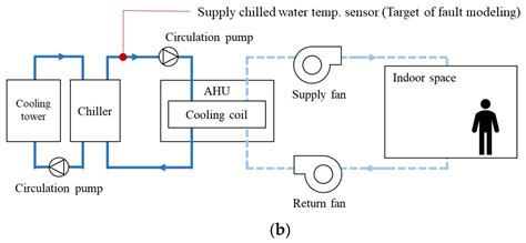 Development of Virtual Sensor Based on LSTM-Autoencoder to Detect ...