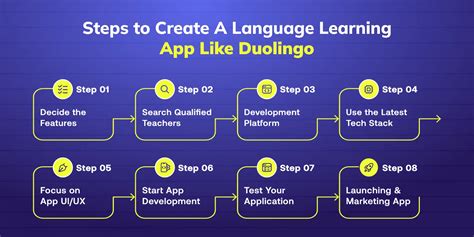 Image result for Language Learning App Source Code