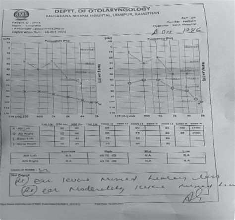 Latest Clinical Journal | Reviews | Medical Research | Guidelines | IJCP