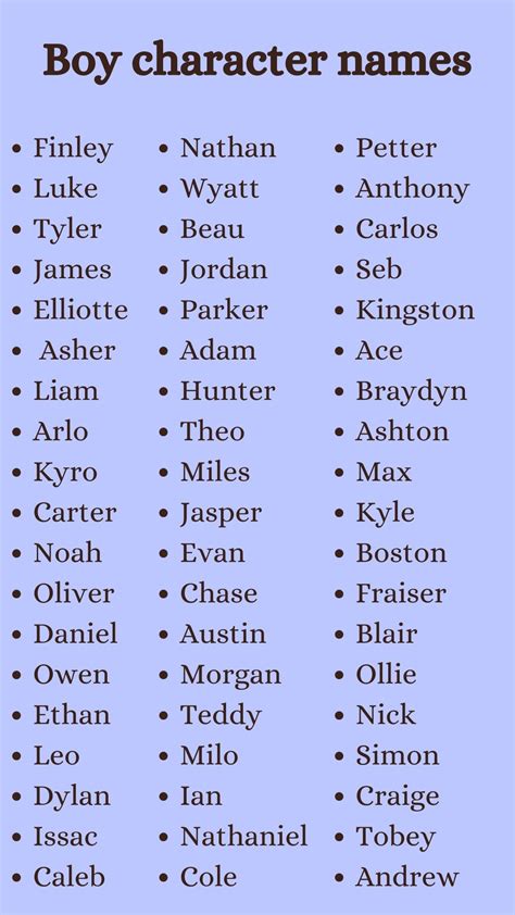 Boy character names – Artofit