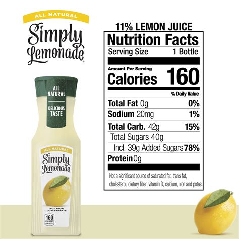 Lemonade Explained at Greg Booth blog