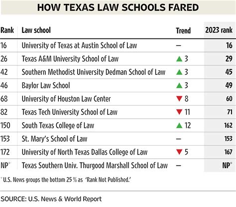 Unc Law School Ranking