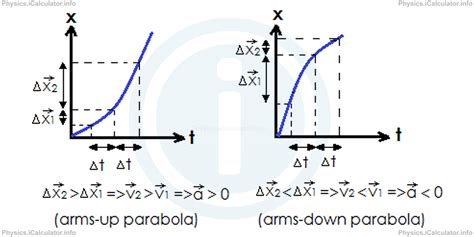 Image result for How to Find Distance On a Position Time Graph