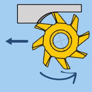 Image result for Thread Milling Programming