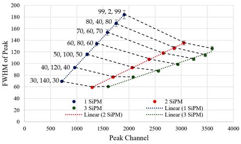 Compact Back-End Electronics with Temperature Compensation and ...