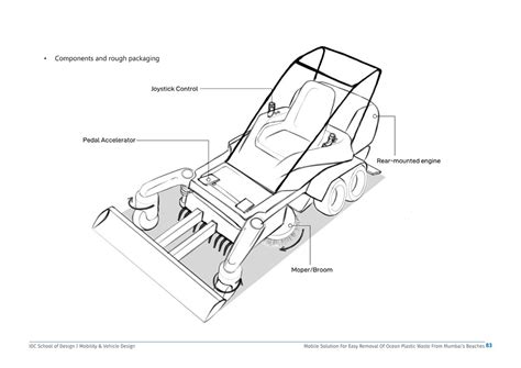 D'source Case Study - Slide Show | Mobile Solution for Mitigating Ocean ...