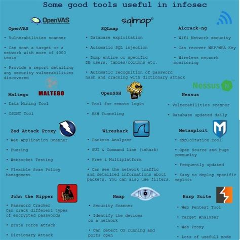 Image result for InfoSec Tutorials