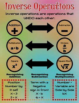Solving Equations with Inverse Operations 的图像结果