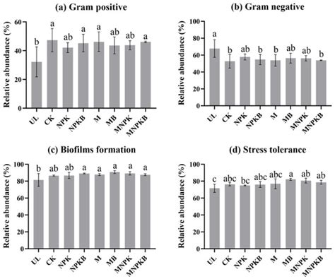 Microorganisms | Special Issue : Microorganisms Around Coal Mines and ...