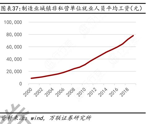 吉林省2022年城镇非私营单位就业人员年平均工资87222元