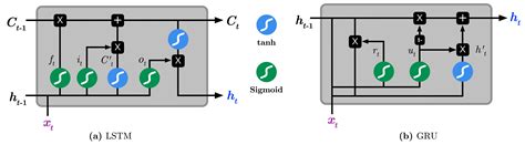 Uncertainty-Aware Deep Learning-Based Cardiac Arrhythmias ...