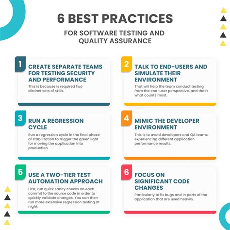 Image result for Best Practices in Software Testing